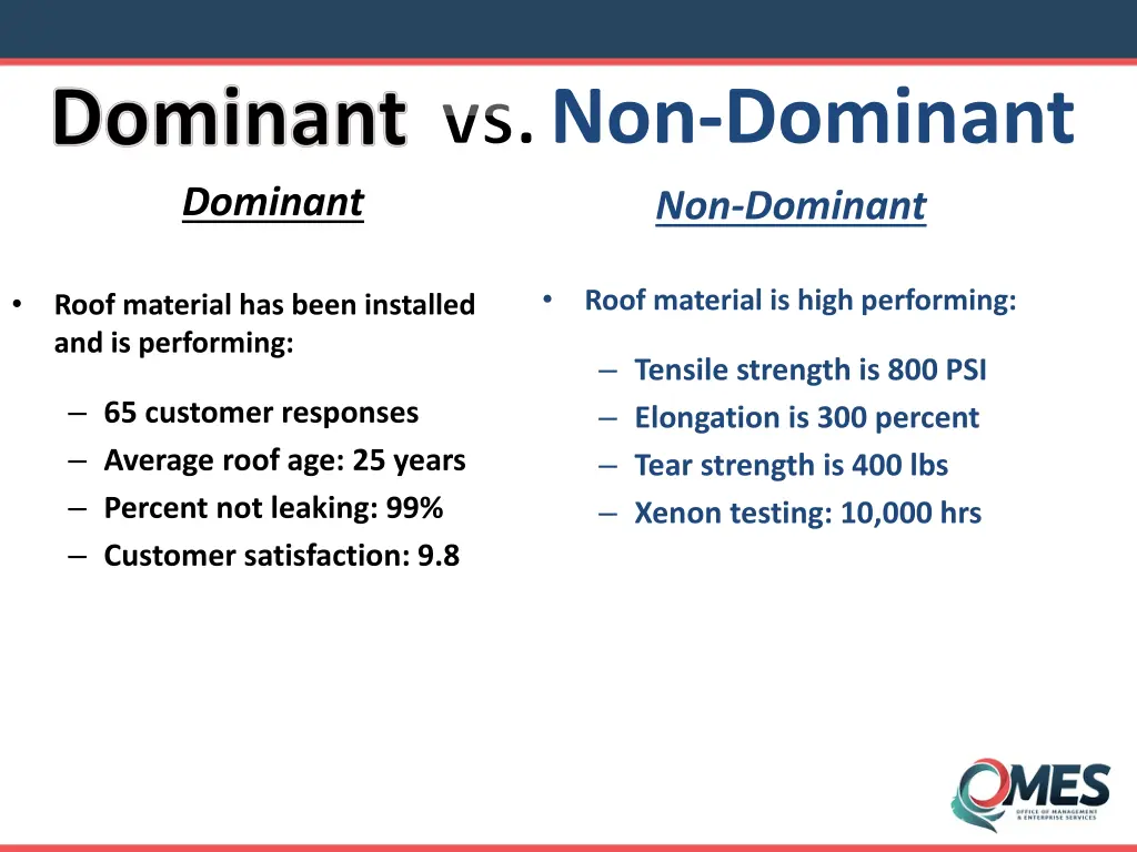 vs non dominant