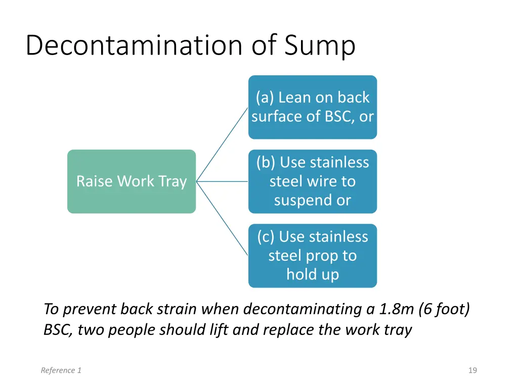 decontamination of sump 1