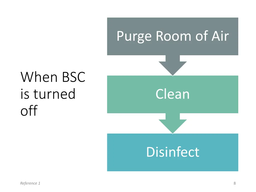 purge room of air