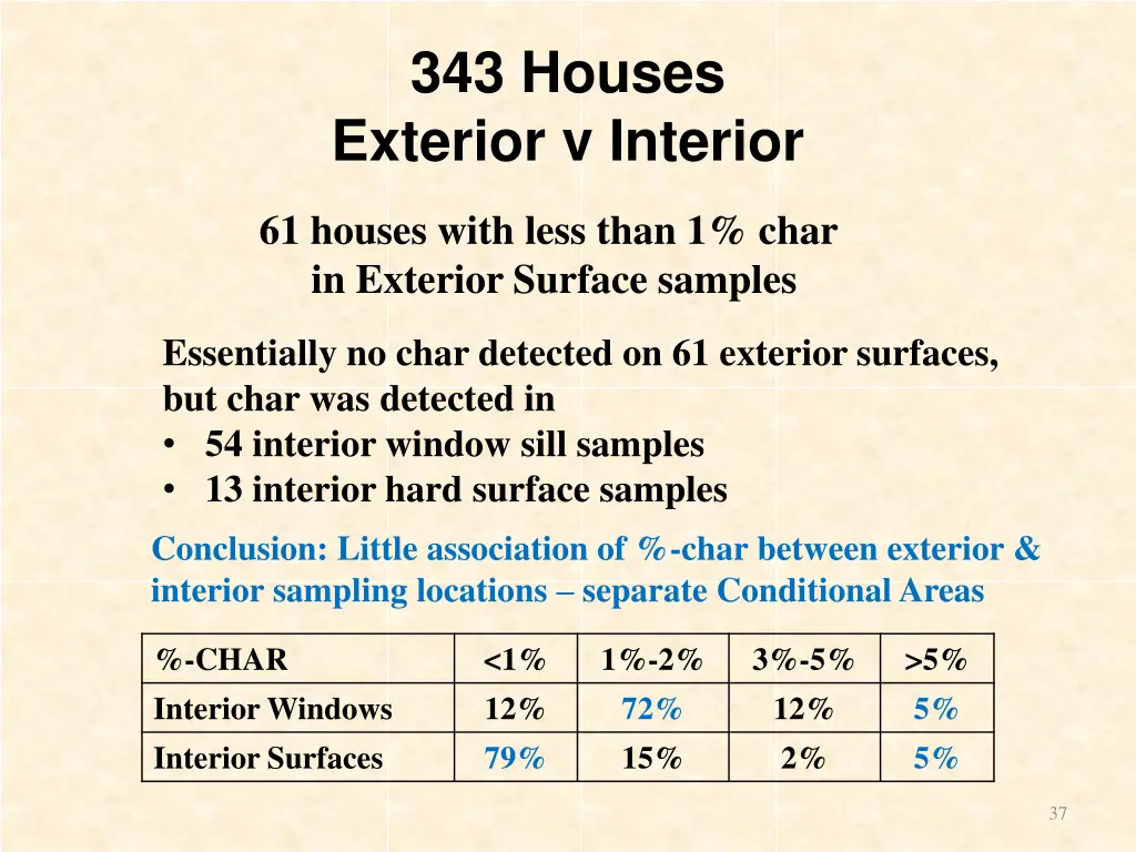 343 houses exterior v interior