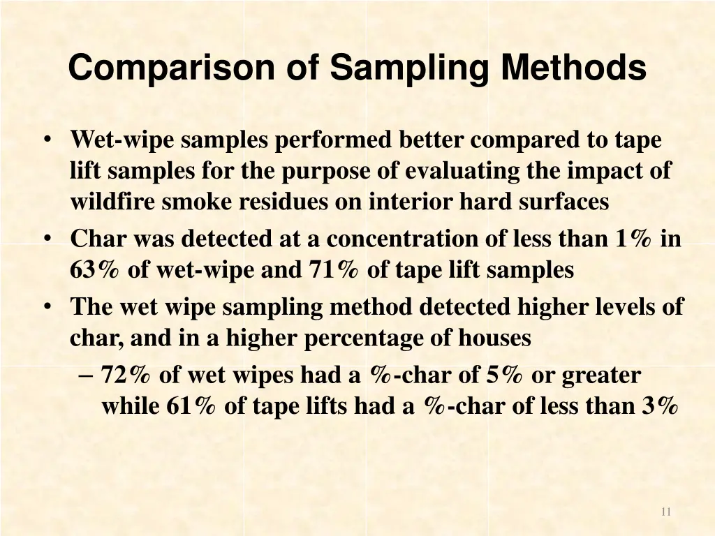 comparison of sampling methods