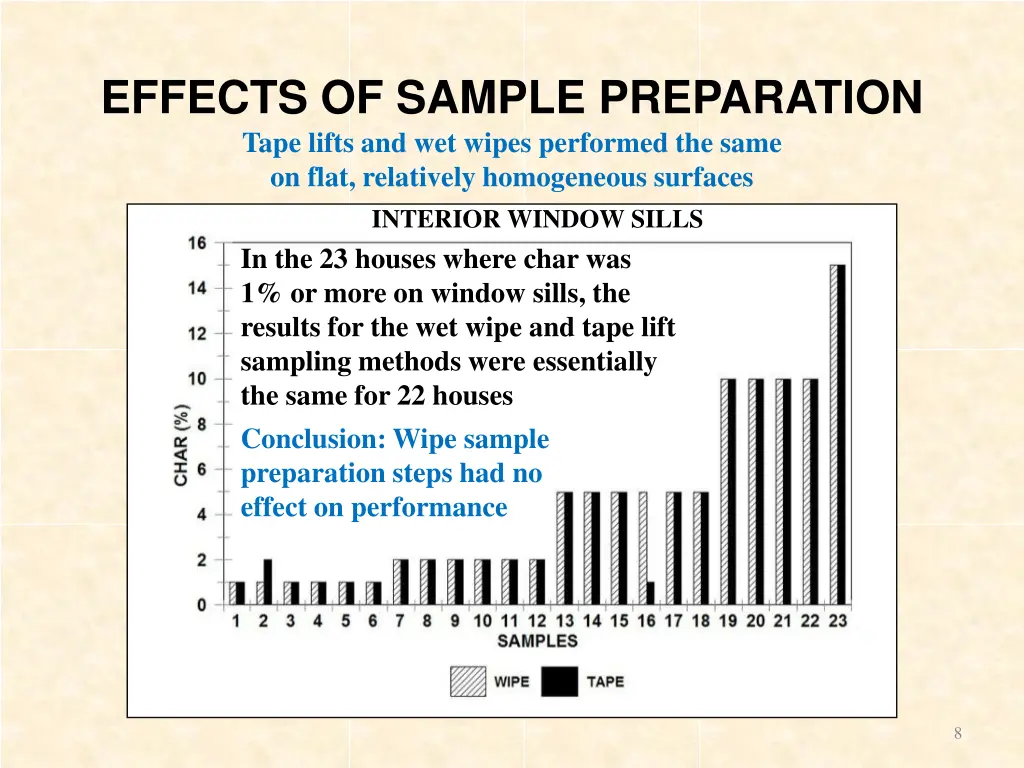 effects of sample preparation tape lifts