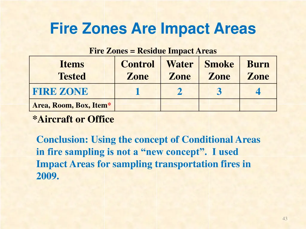 fire zones are impact areas