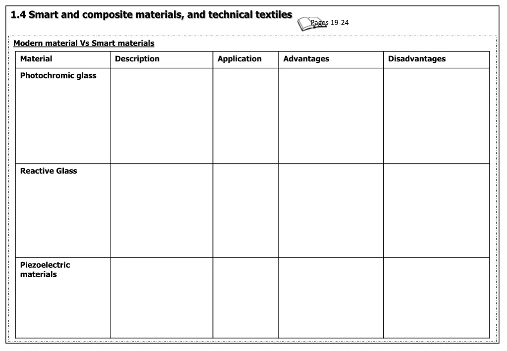 1 4 smart and composite materials and technical 1