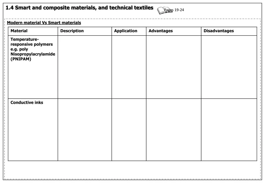 1 4 smart and composite materials and technical 2