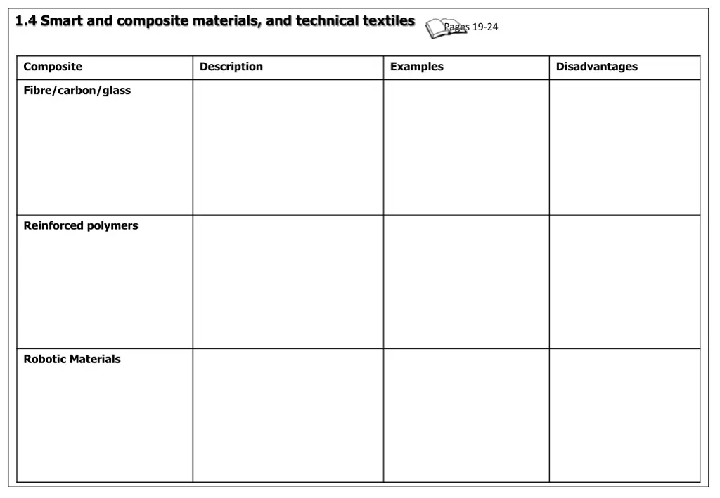 1 4 smart and composite materials and technical 4