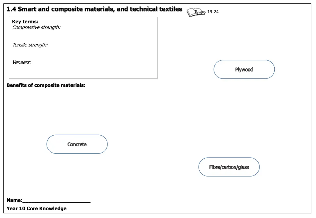 1 4 smart and composite materials and technical 5