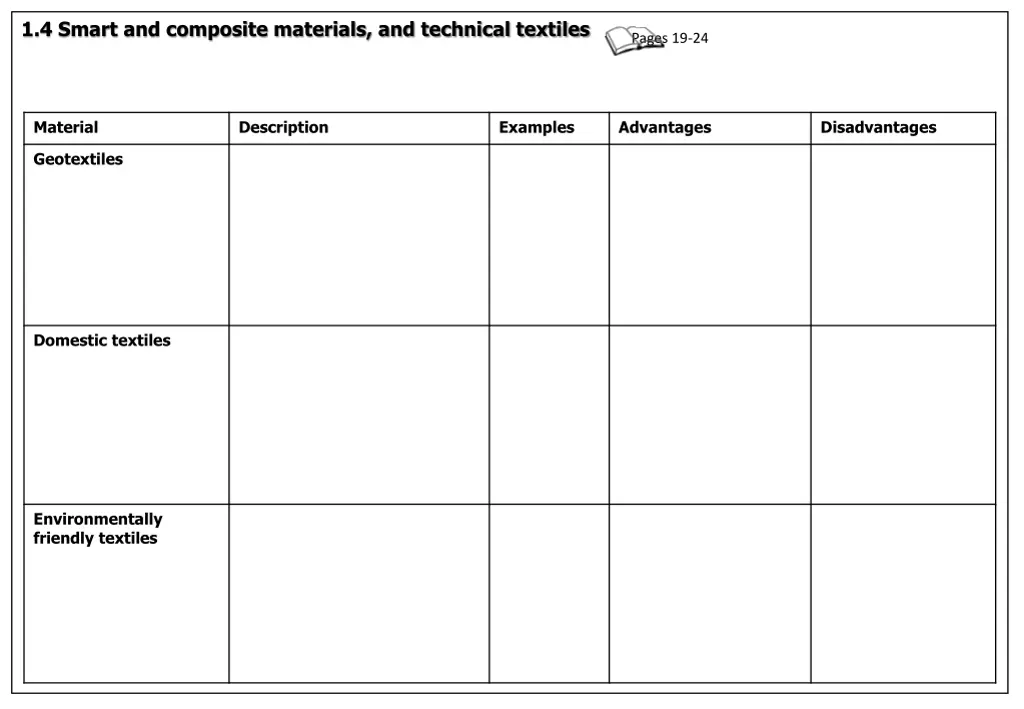 1 4 smart and composite materials and technical 8