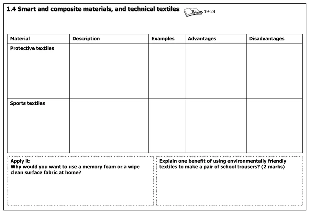 1 4 smart and composite materials and technical 9