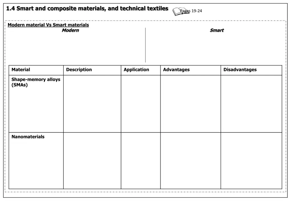 1 4 smart and composite materials and technical