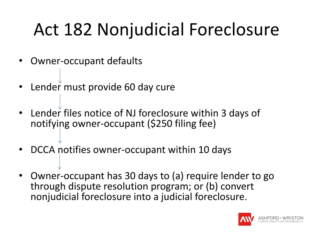 act 182 nonjudicial foreclosure