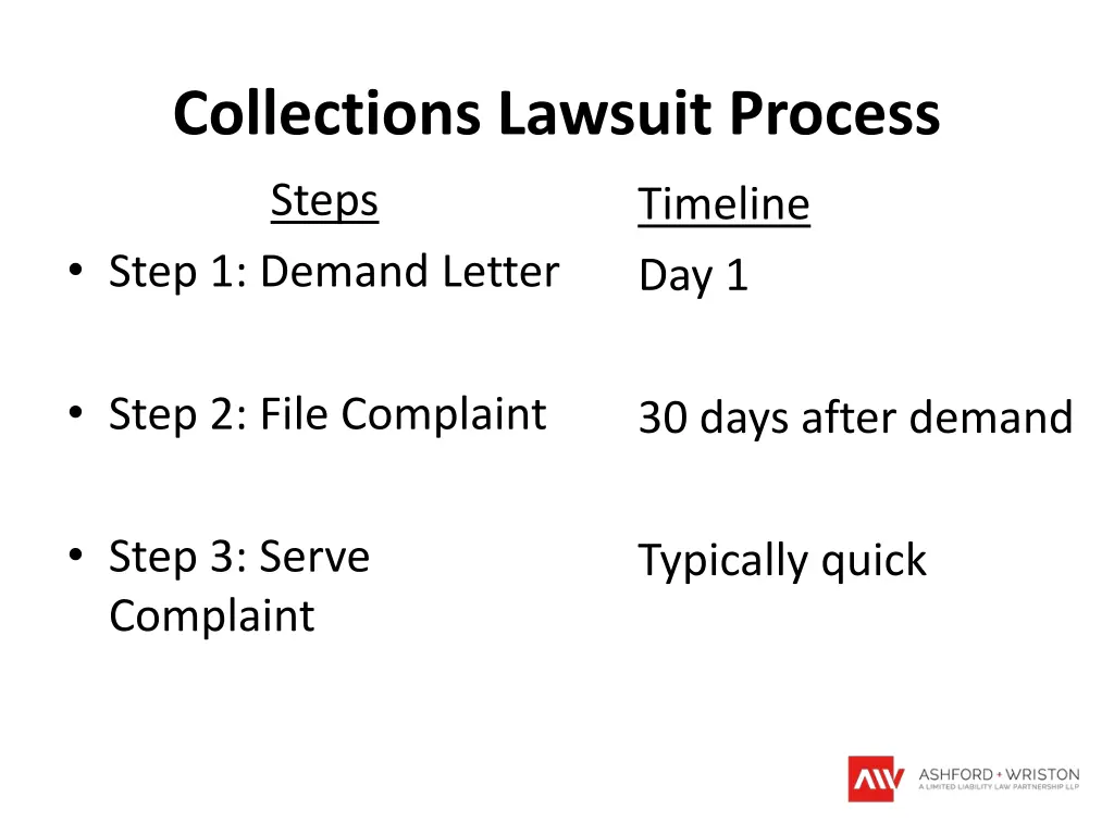 collections lawsuit process