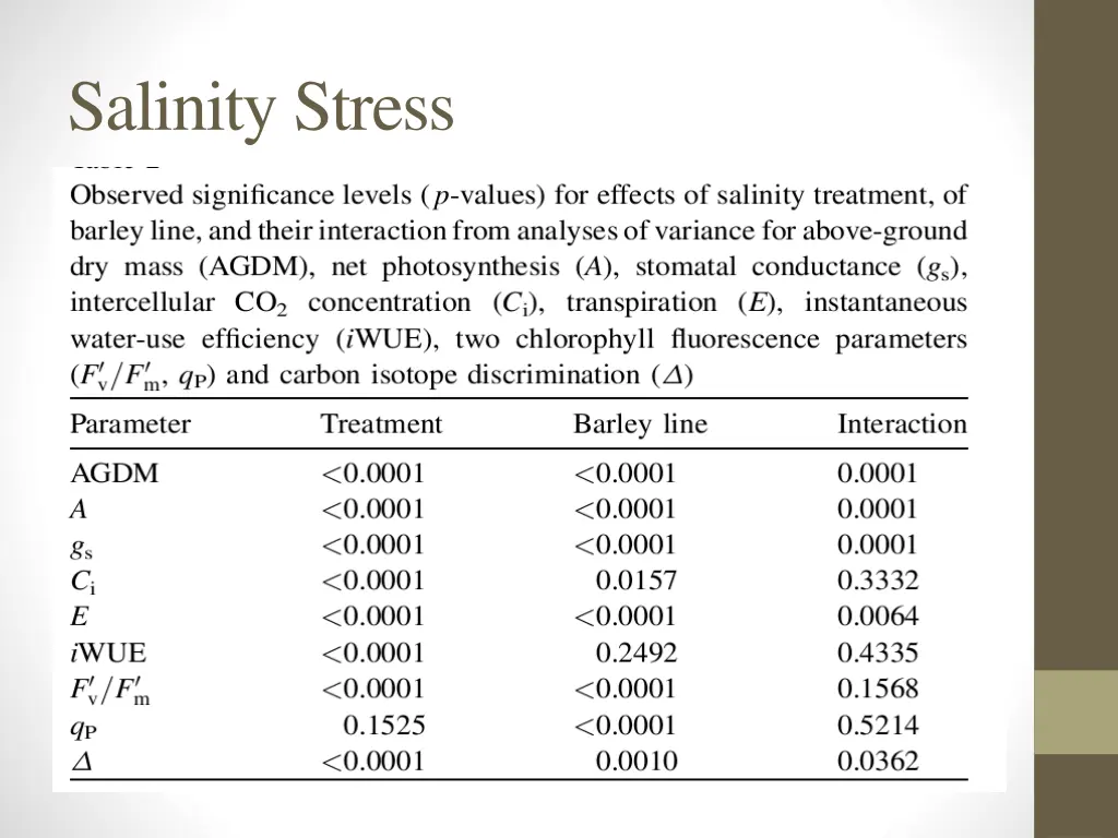 salinity stress 1