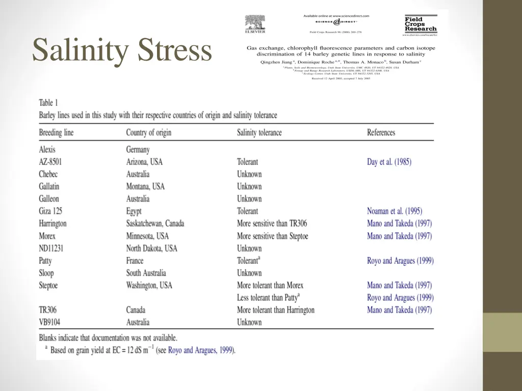 salinity stress