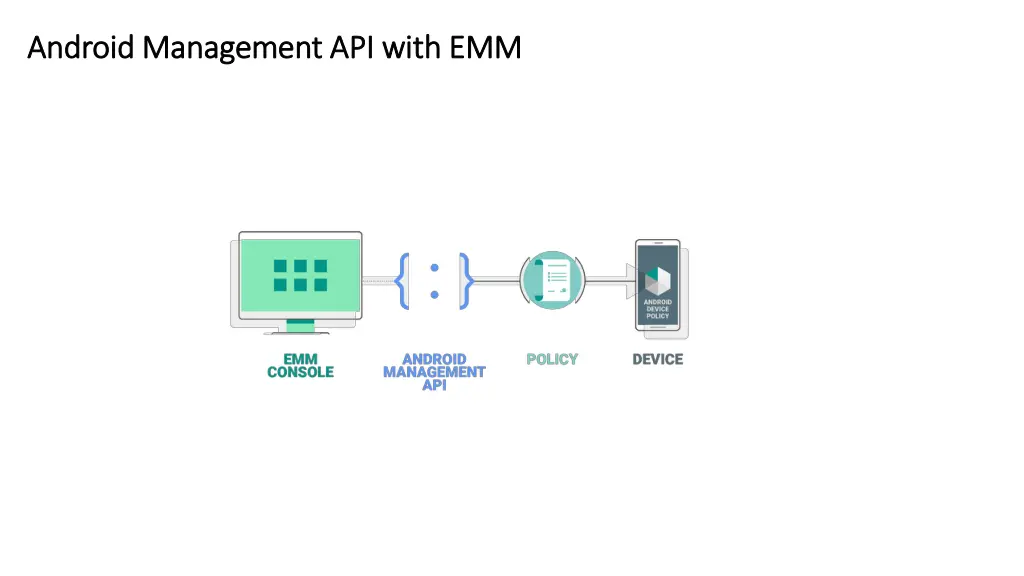 android management api android management api with