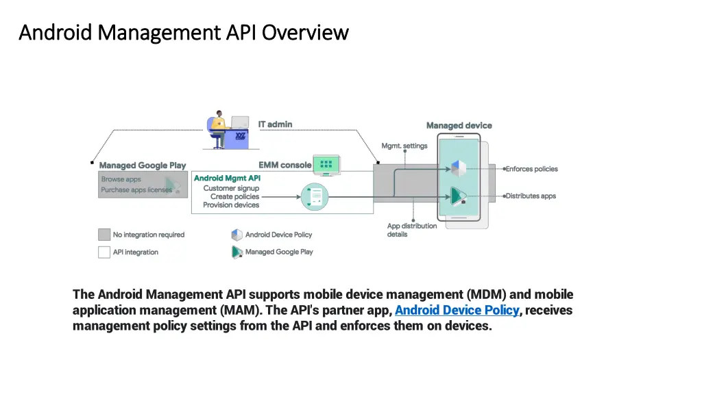 android management api android management