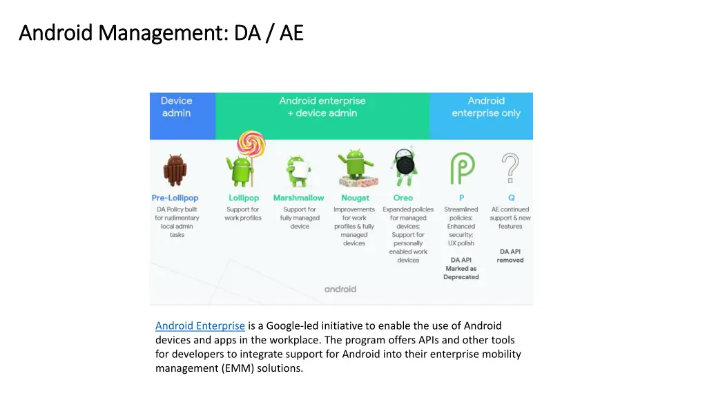 android management da ae android management da ae