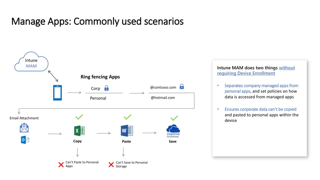 m manage anage apps