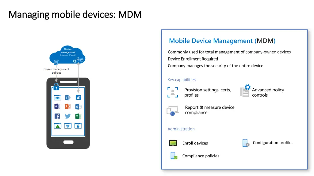 managing mobile devices managing mobile devices