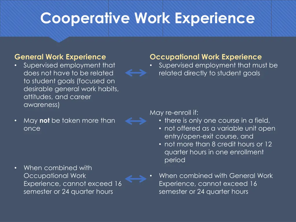 cooperative work experience