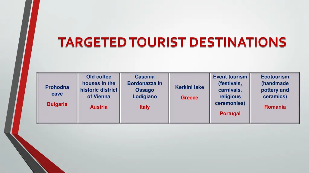 targeted tourist destinations