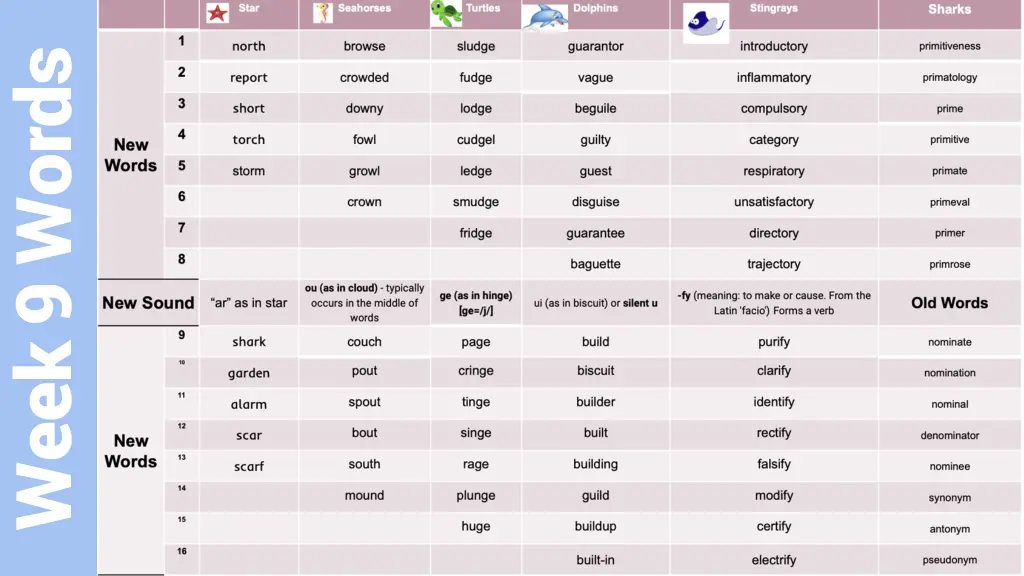 week 9 words