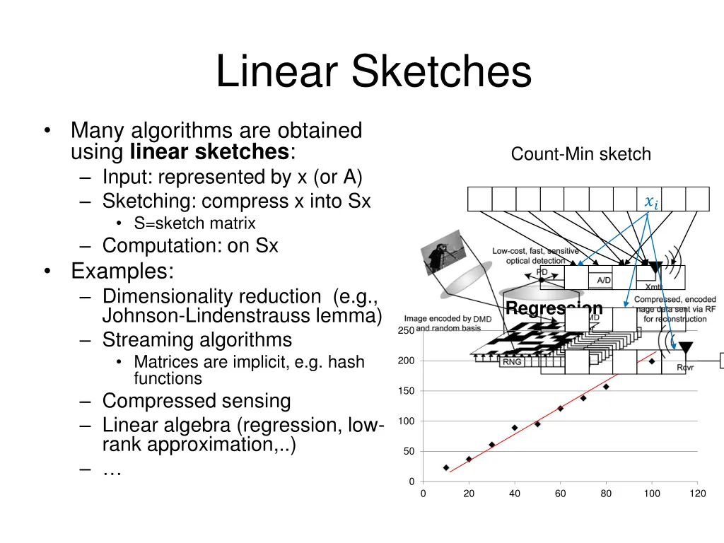 linear sketches