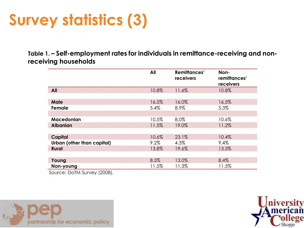 section title survey statistics 3