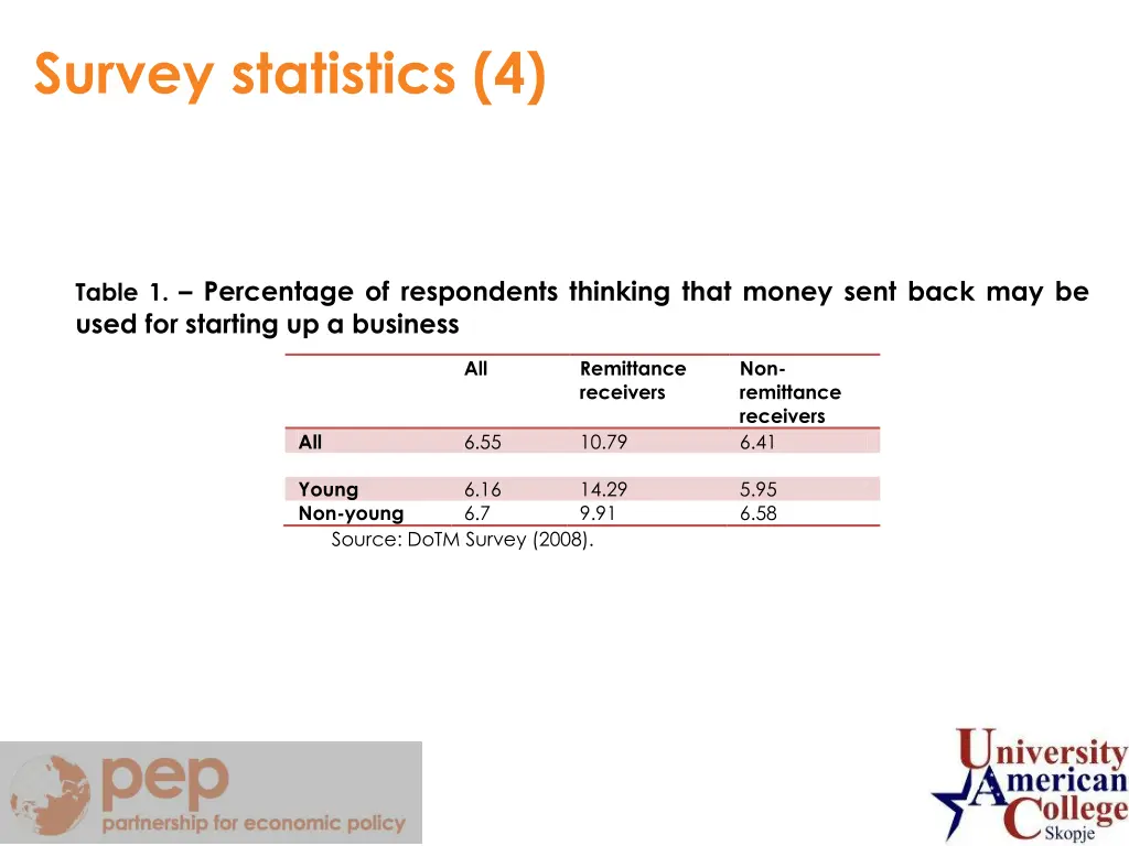 section title survey statistics 4