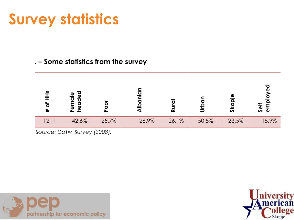 section title survey statistics