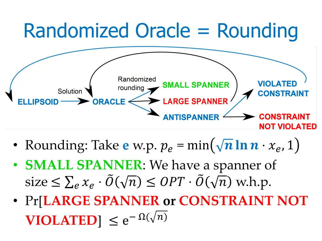 randomized oracle rounding