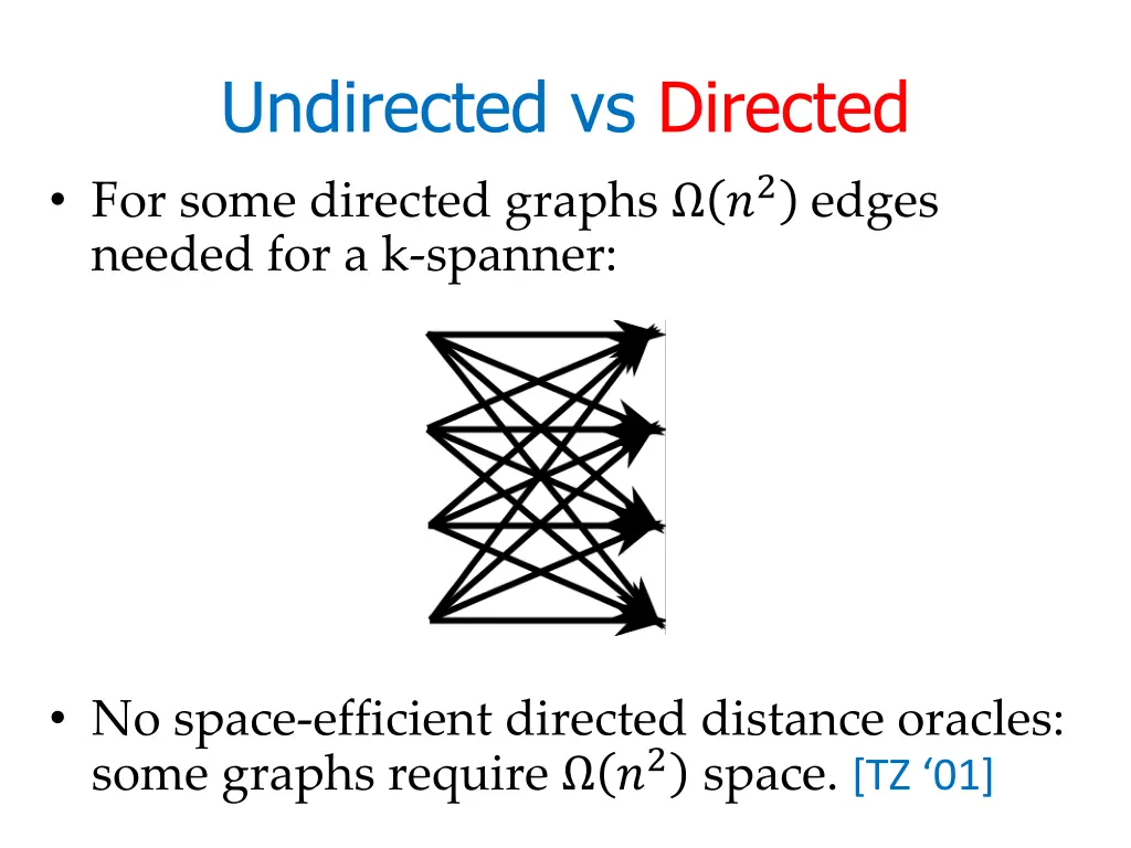 undirected vs directed for some directed graphs