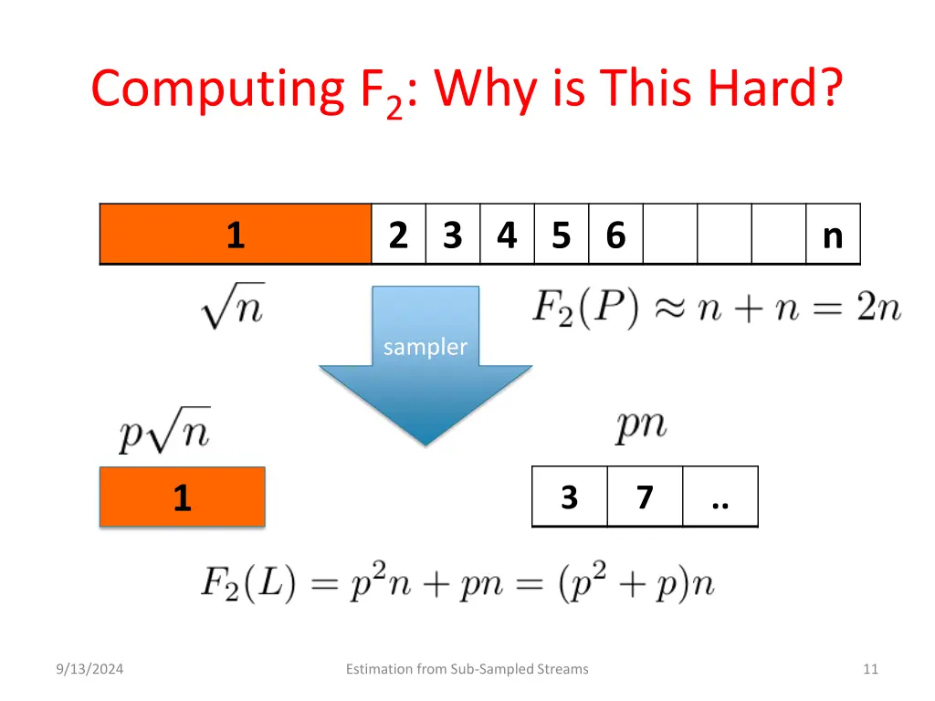 computing f 2 why is this hard