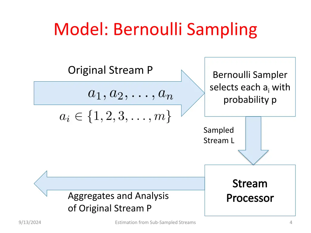 model bernoulli sampling