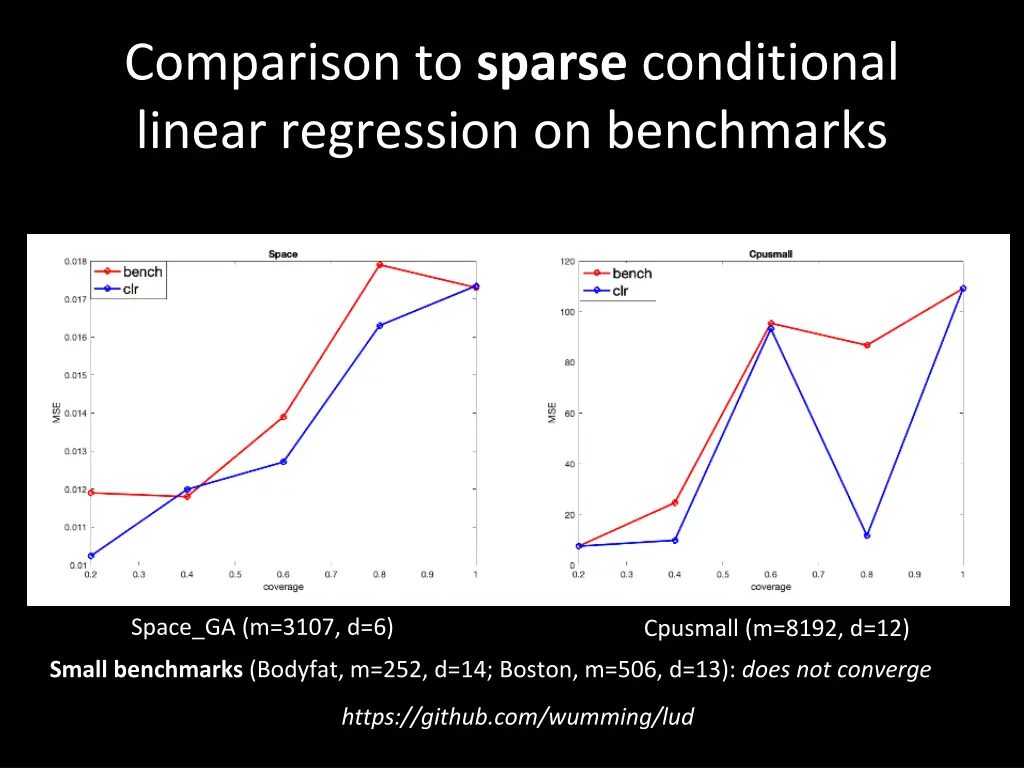 comparison to sparse conditional linear