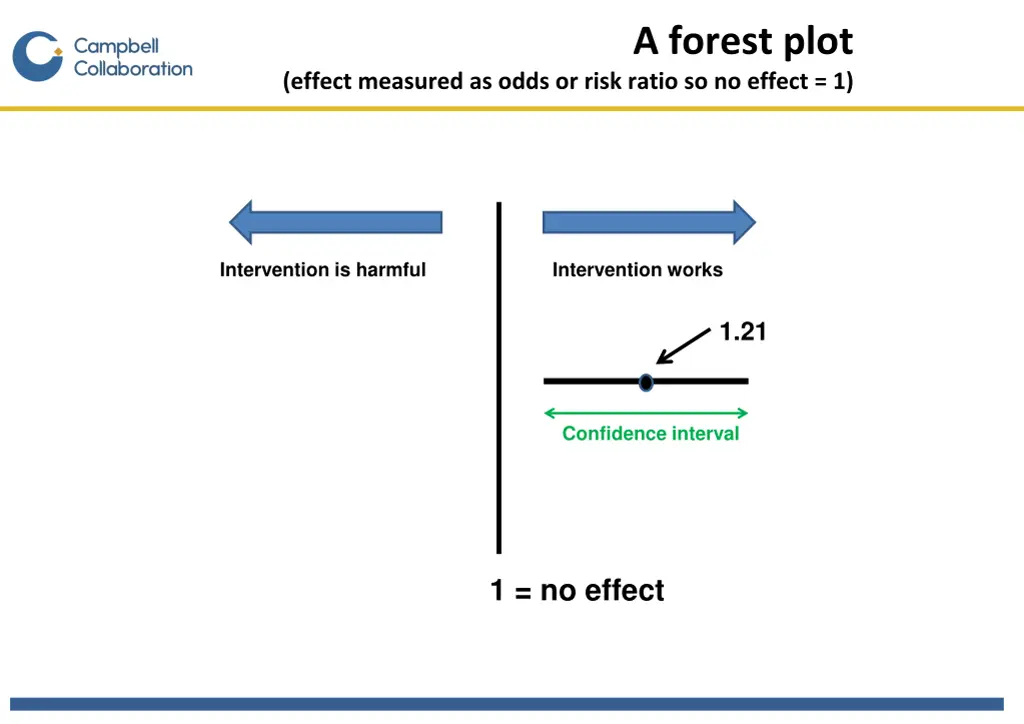 a forest plot