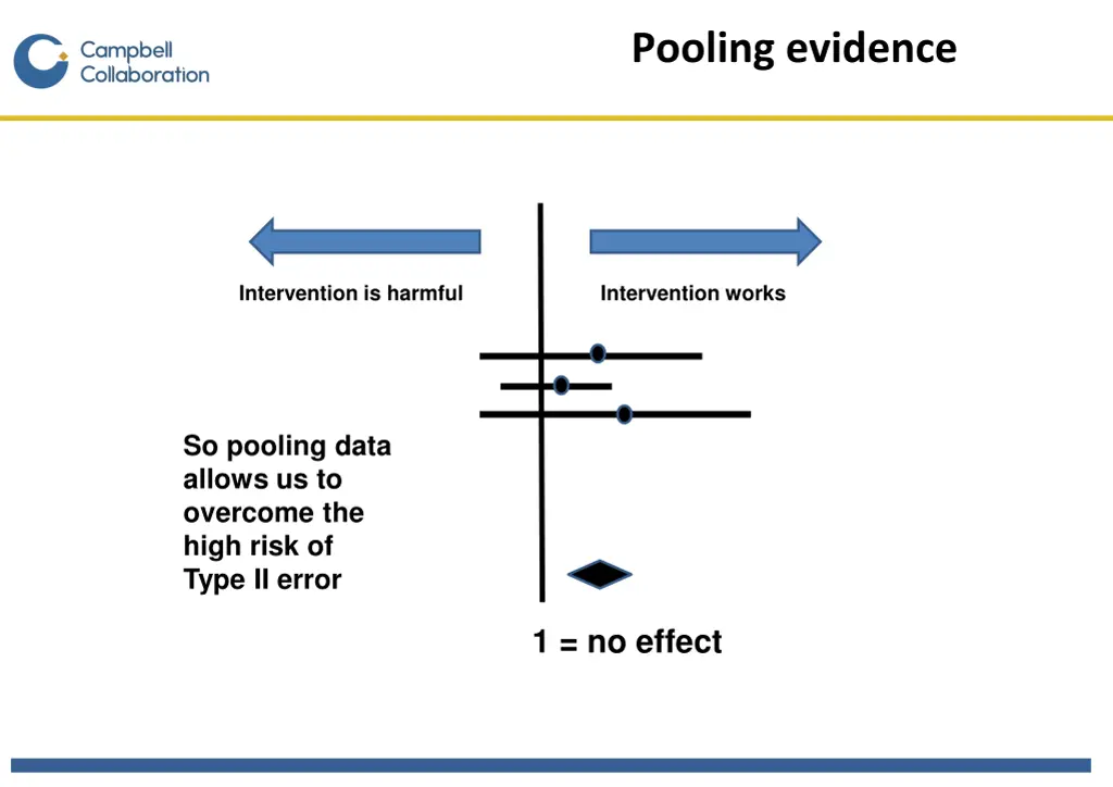 pooling evidence 1