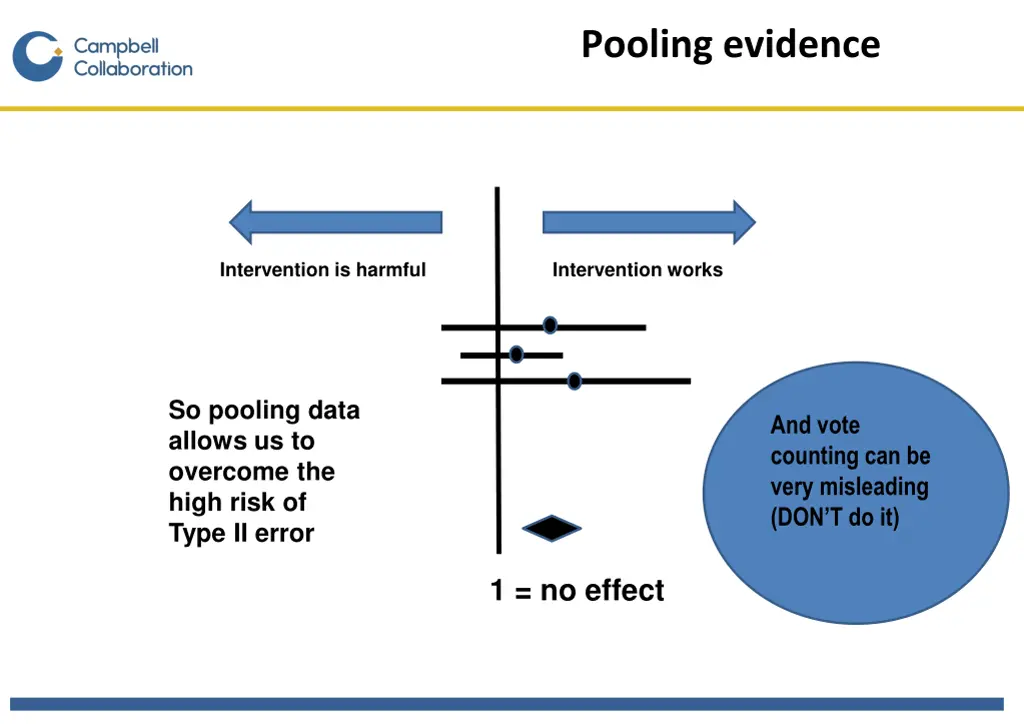 pooling evidence 2