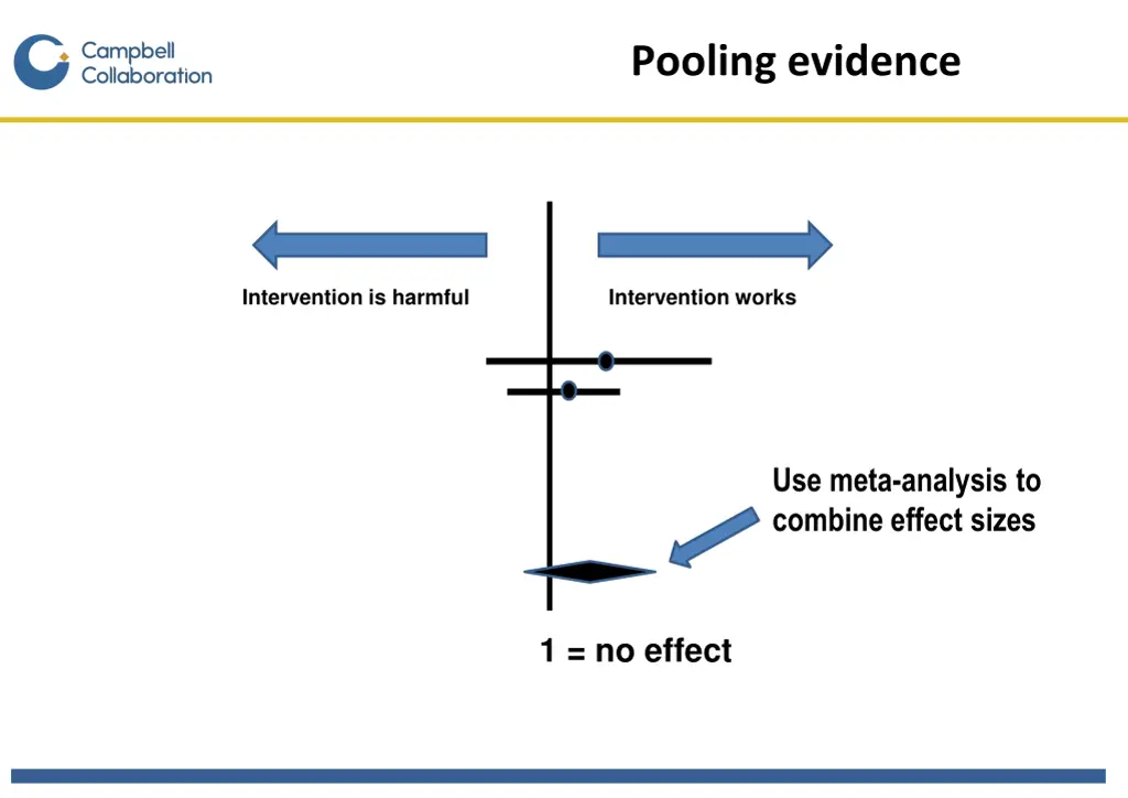 pooling evidence