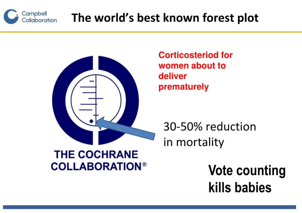 the world s best known forest plot