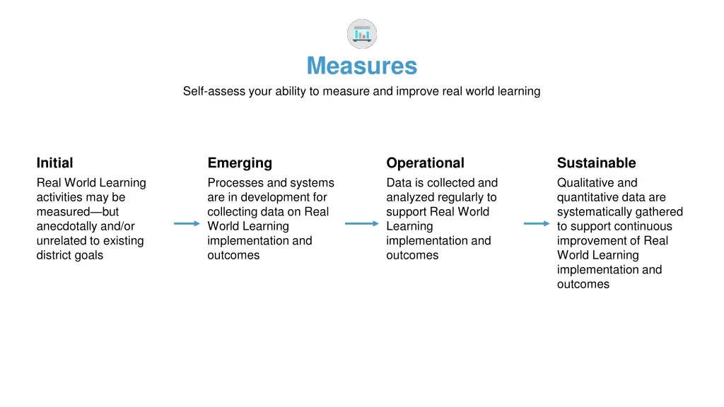 measures