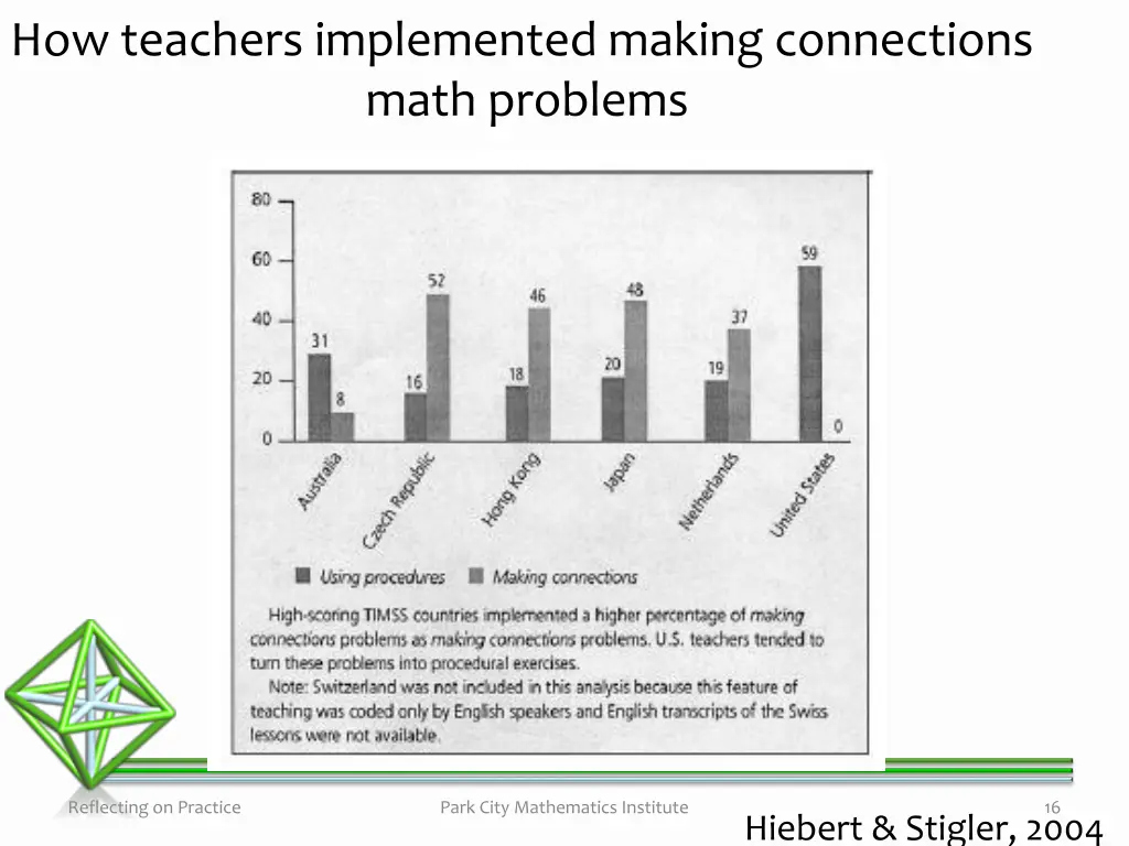 how teachers implemented making connections math