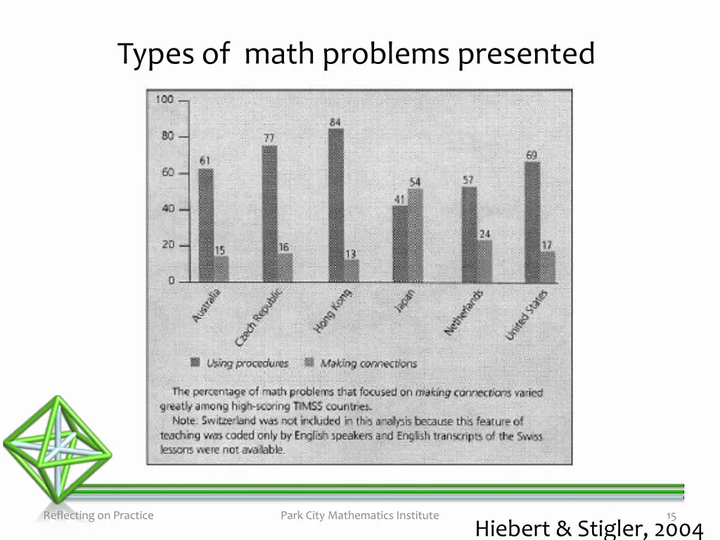 types of math problems presented