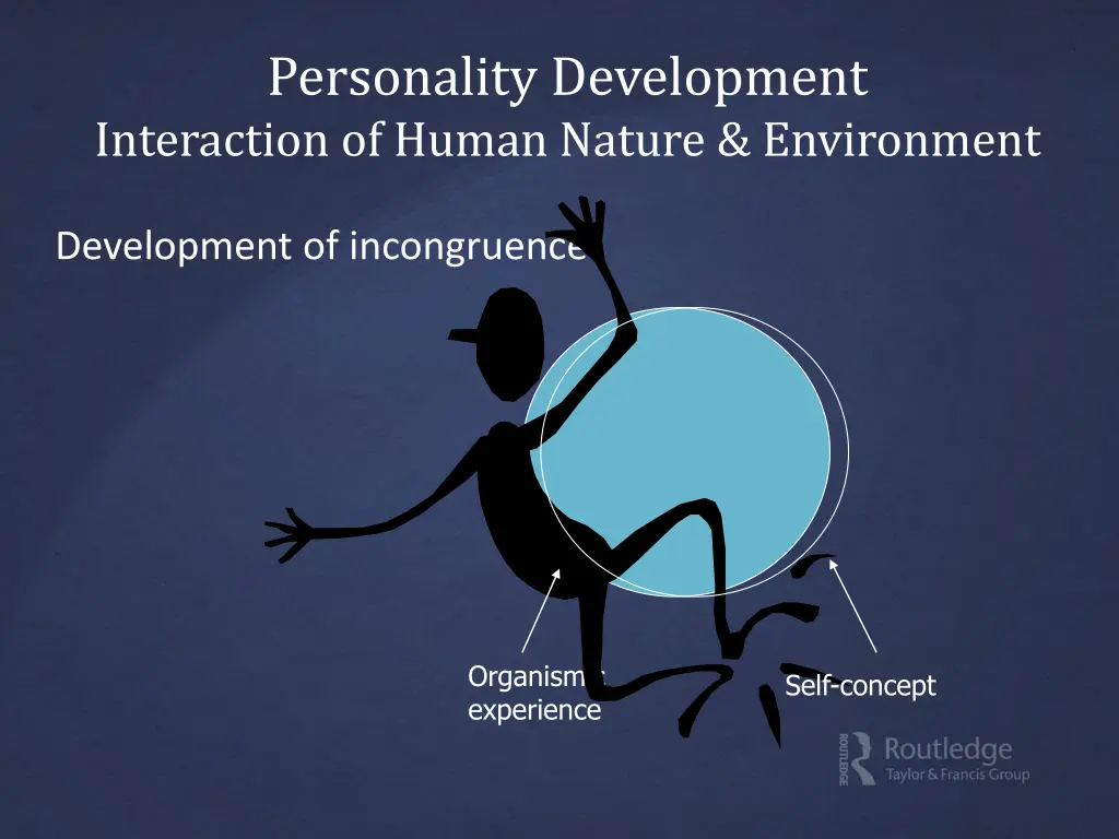 personality development interaction of human 1