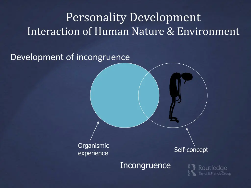 personality development interaction of human 2