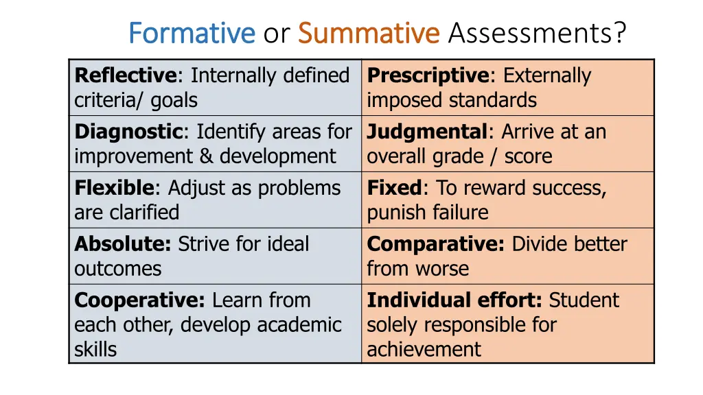 formative formative or summative