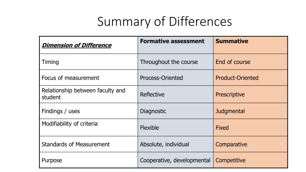 summary of differences