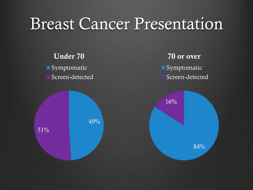 breast cancer presentation