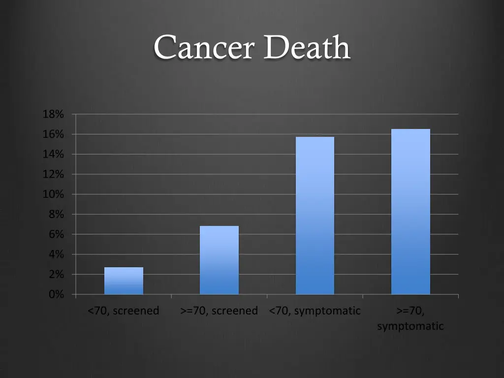 cancer death