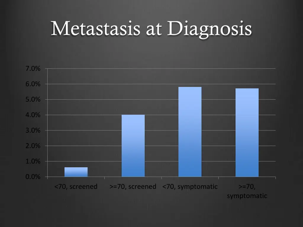 metastasis at diagnosis